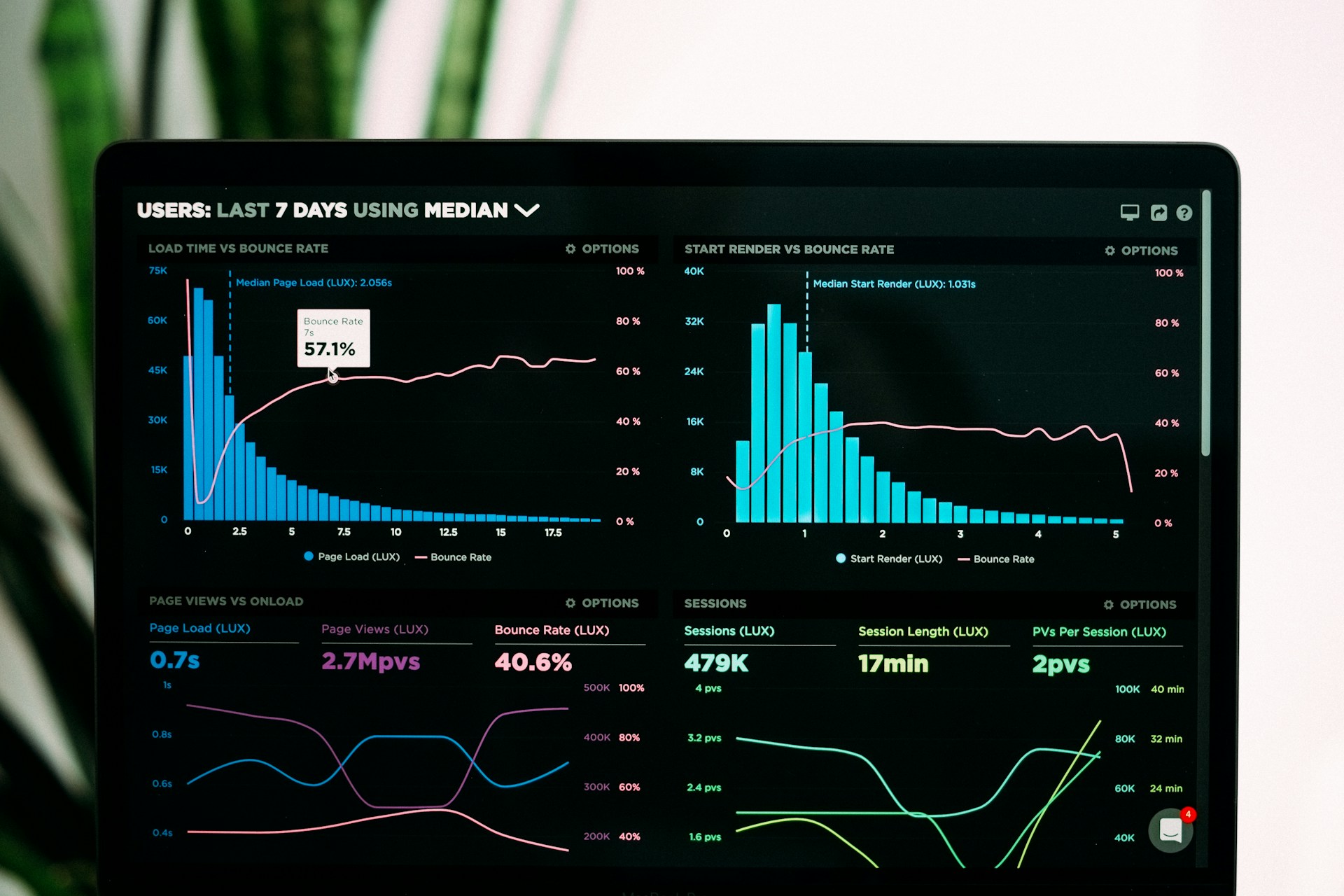 MLOps dashboard showing model latency, drift and deployment status
